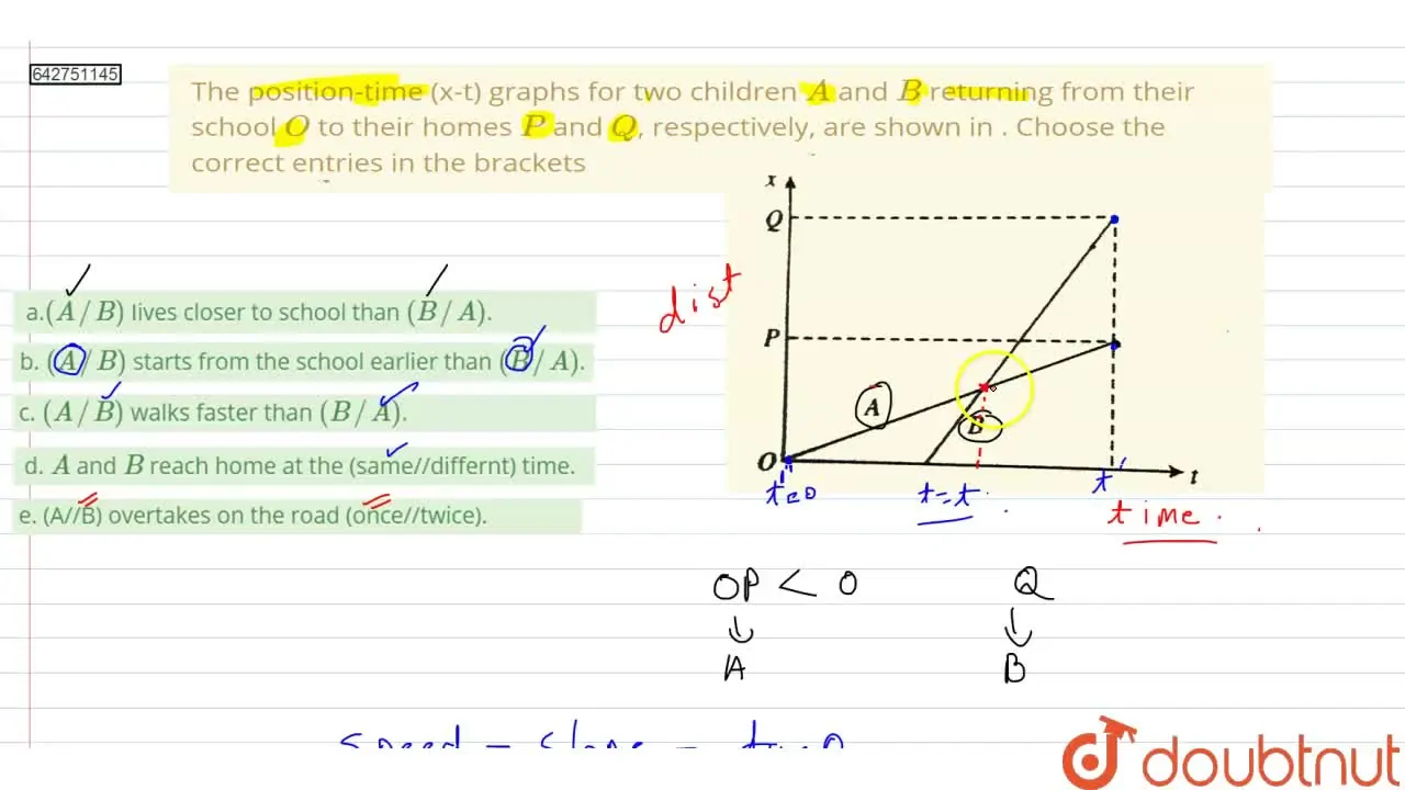 The Position-time (x-t) Graphs For Two Children A And B Returning From