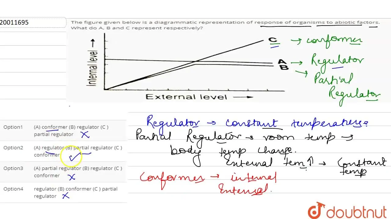 {(1,2,3),("Partial regulator","Regulator","Conformer")}