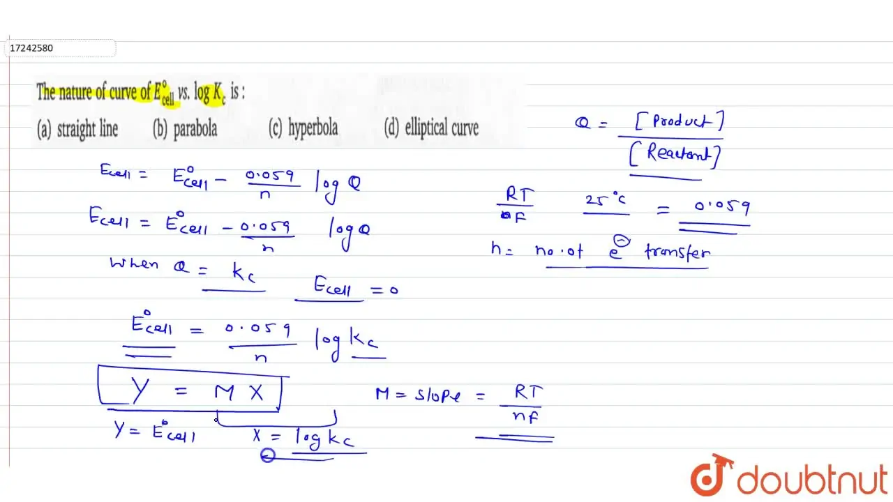 The nature of curve of E(cell)^() vs. log Kc is