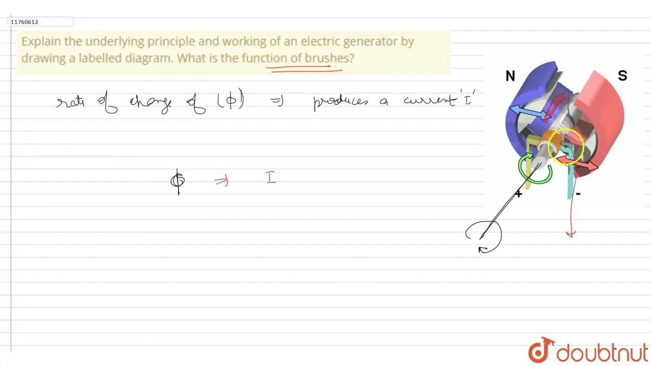 Explain the underlying principle and working of an electric generator