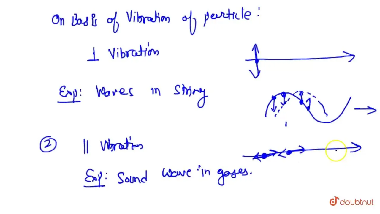 What are transverse and longitudinal waves?Explain with suitable examp
