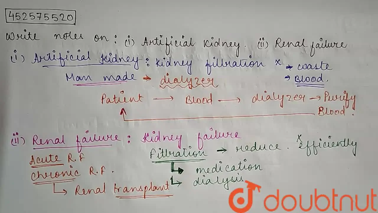 Write notes on (i) Artificial kidney. (ii) Renal failure.
