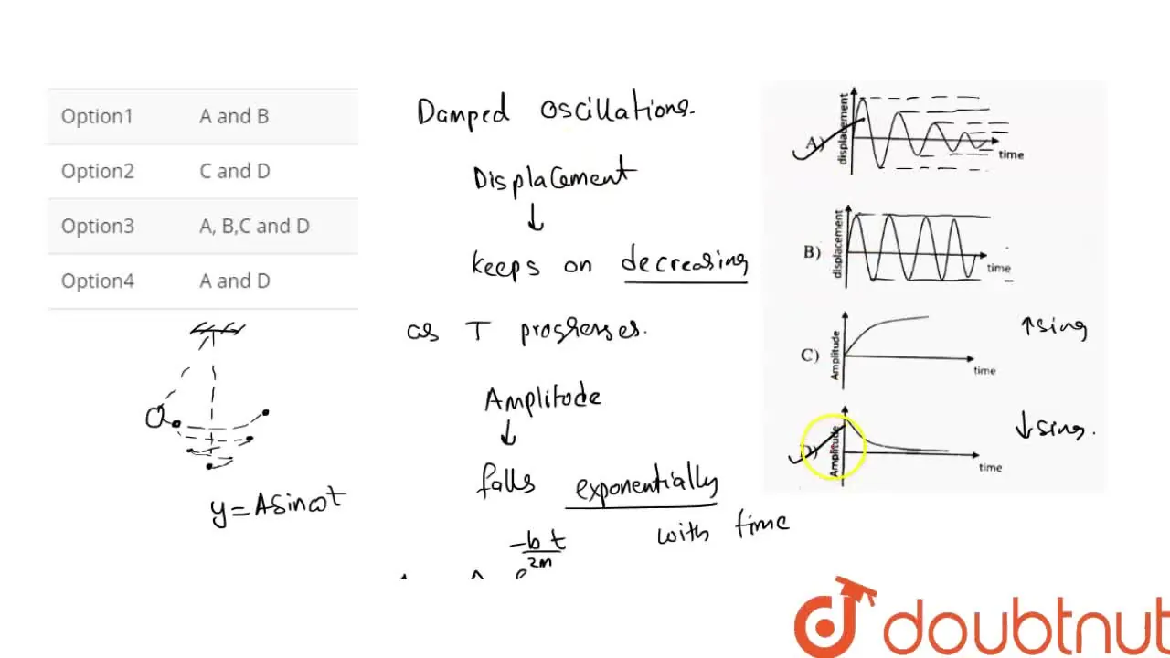 [Telugu] Which of the following figure represents damped harmonic moti