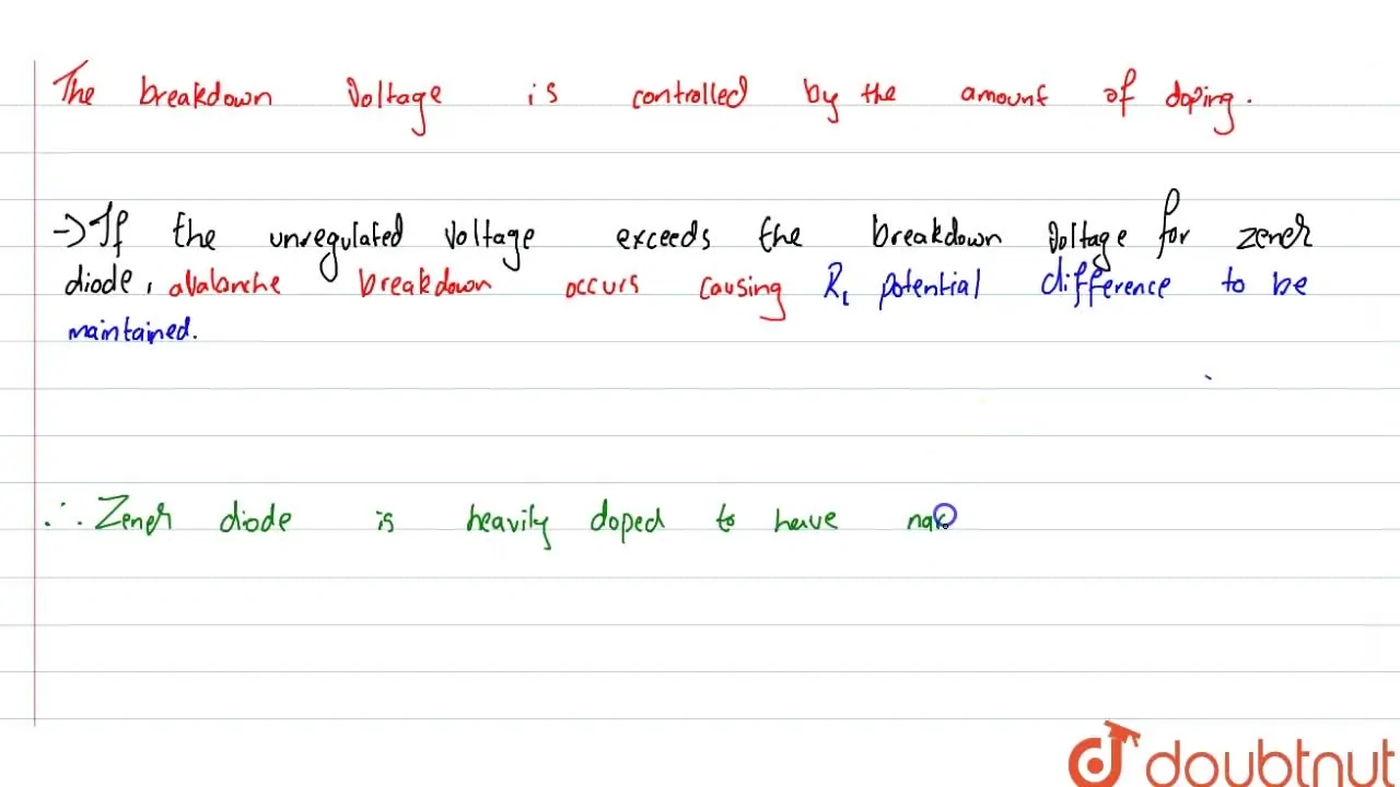 A Zener diode is fabricated by heavily doping both p and nsides