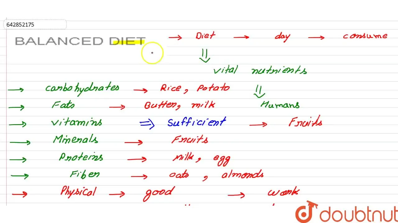 [Solved] BALANCED DIET