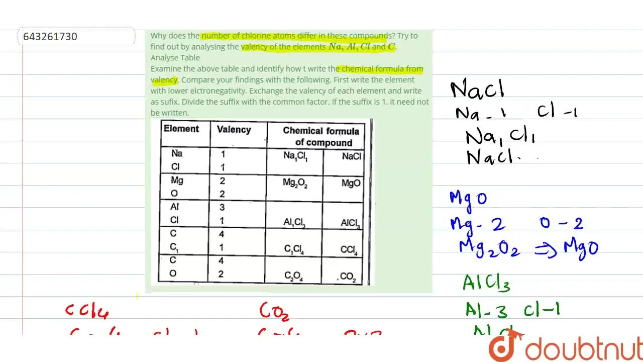 [Malayalam] Why does the number of chlorine atoms differ in these comp