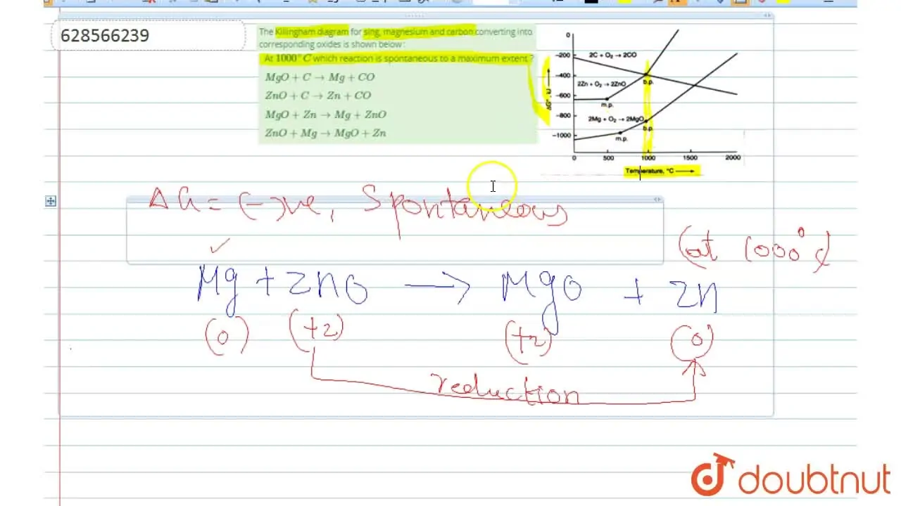 [Telugu] The Killingham diagram for sing, magnesium and carbon convert