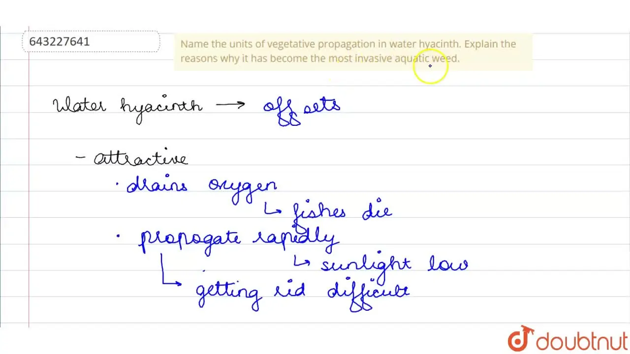 [Malayalam Solution] Name the units of vegetative propagation in water