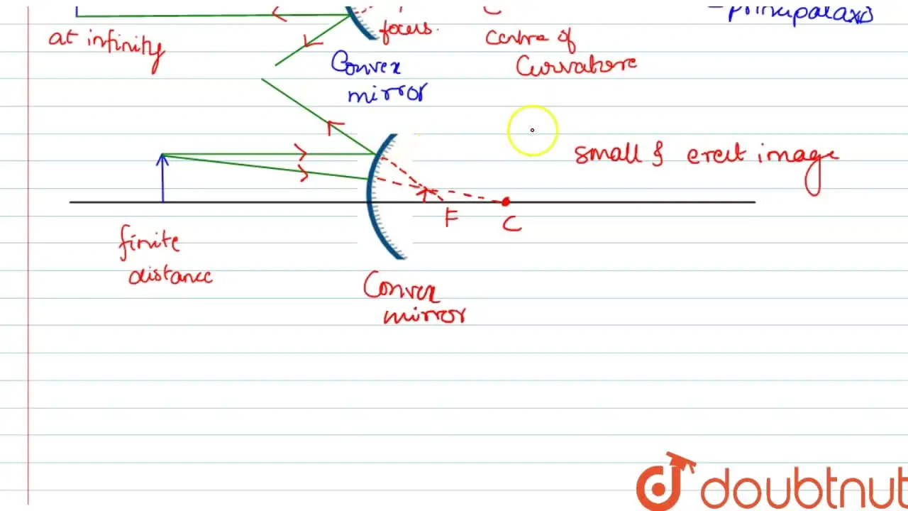 [Kannada] If the image formed by a spherical mirror for all positions