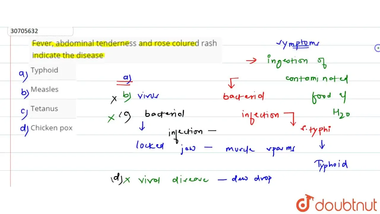 Fever, delirium slow pulse, abdominal tenderness and rose colured rash