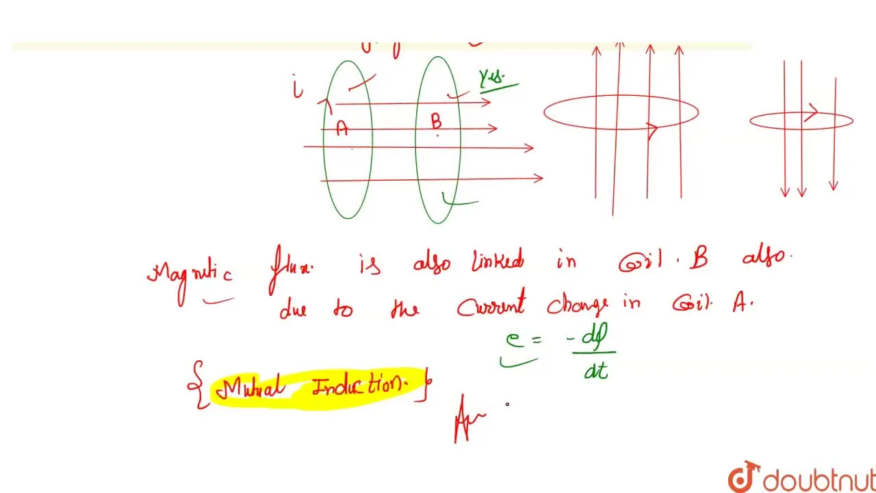 Two Circular Coils A And B Are Placed Close To Each Other. If The Curr