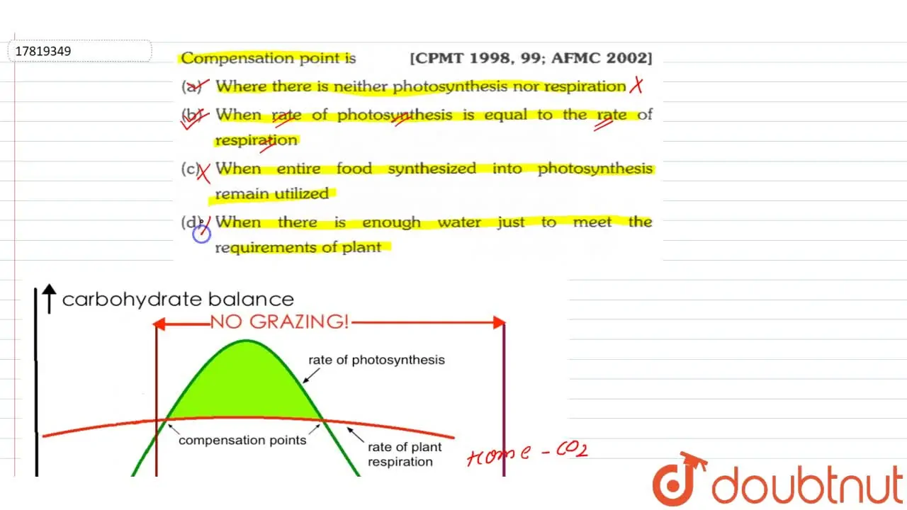 Compensation point is