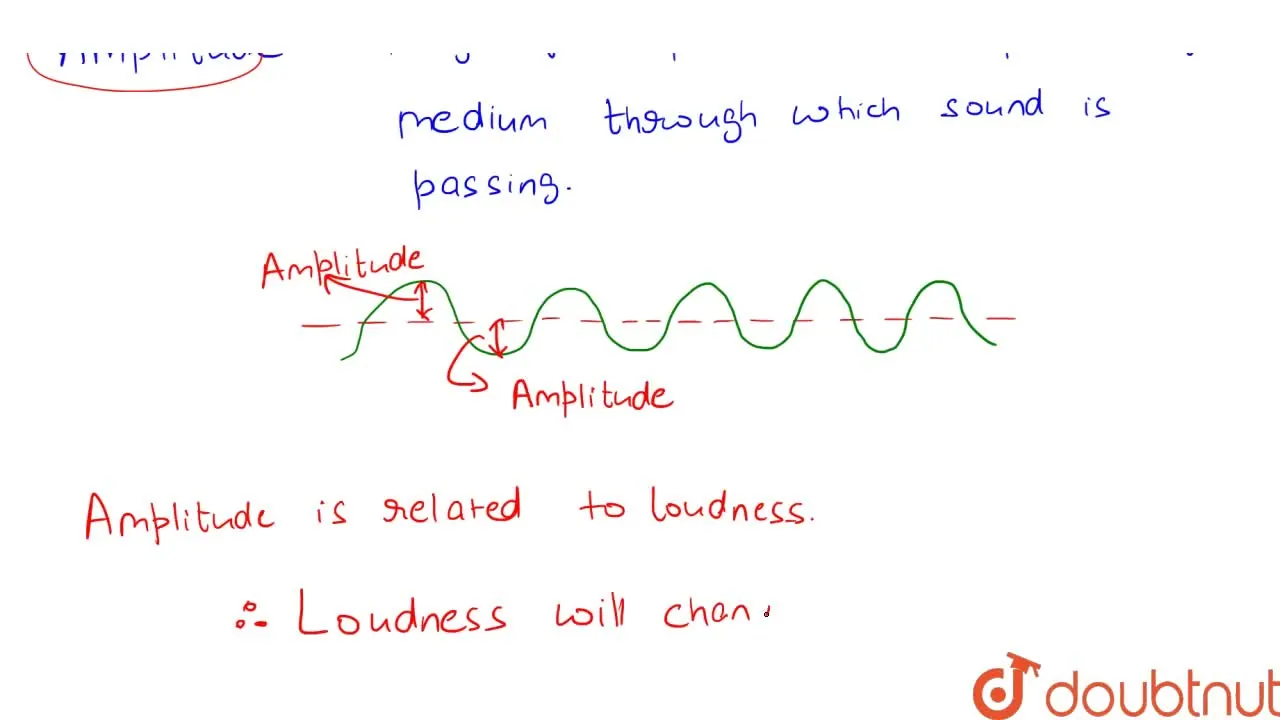 Which characteristics of sound will change if there is a change in i