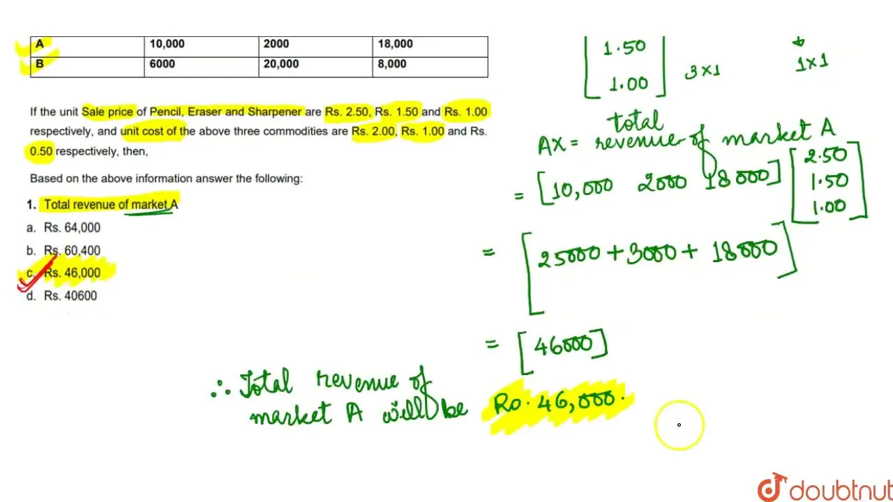 A manufacture produces three stationery products Pencil, Eraser and Sh