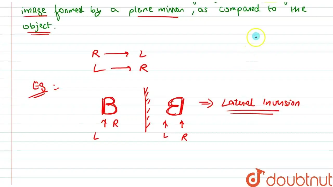 What is lateral inversion