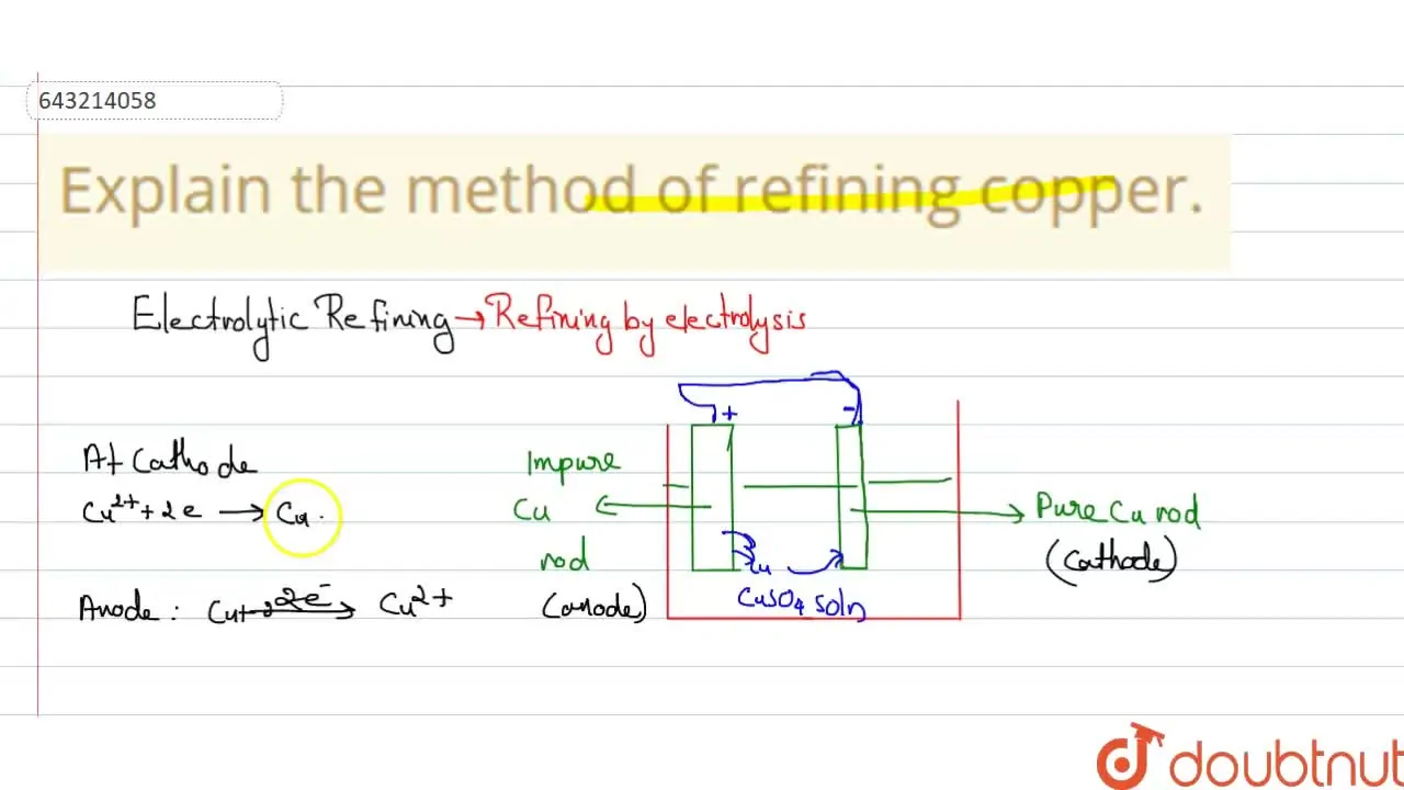 [Malayalam] Explain the method of refining copper.