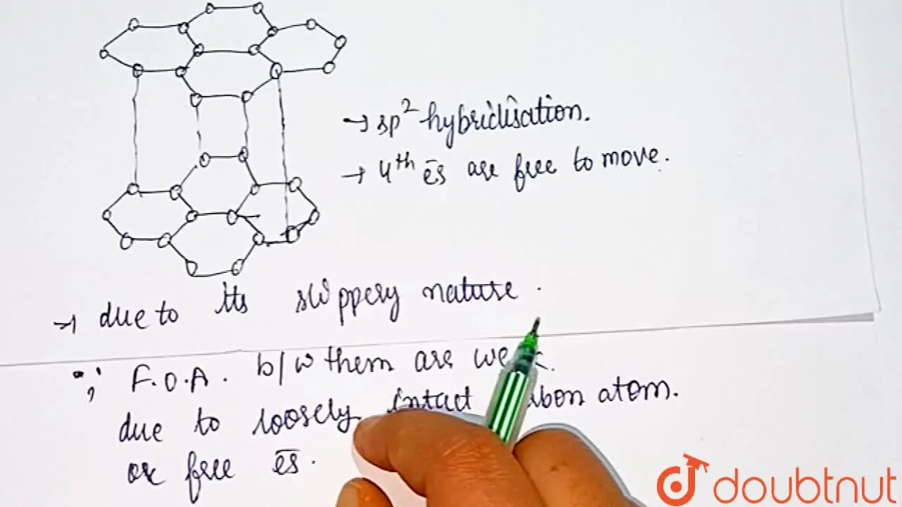which best explains why graphite is a good lubricant The Best Sex Toys For Women Right Now