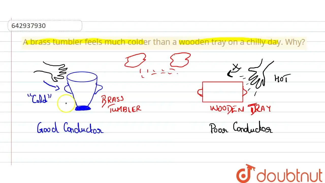 [Malayalam] A brass tumbler feels much colder than a wooden tray on a