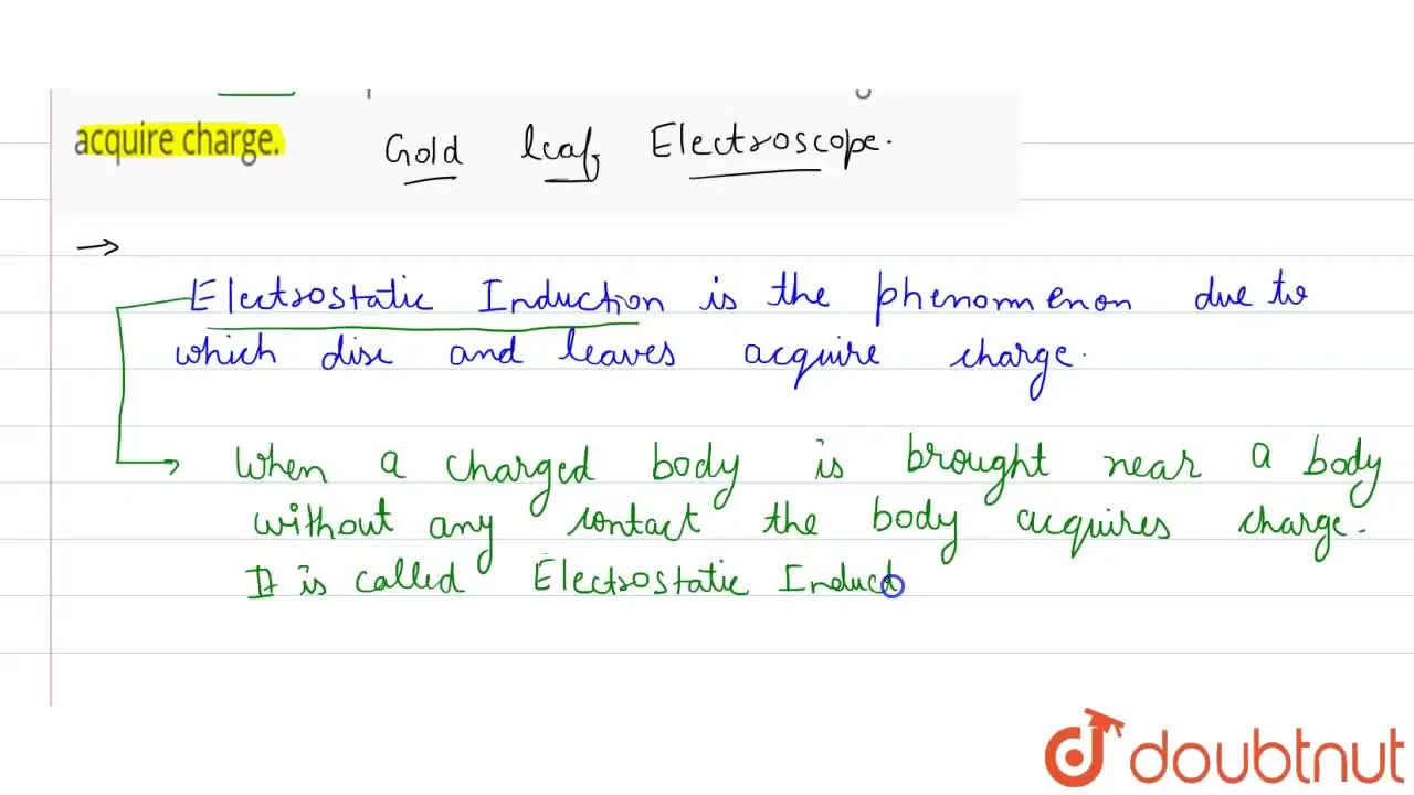 Name and define the phenomenon due to which disc and gold leaves acqui
