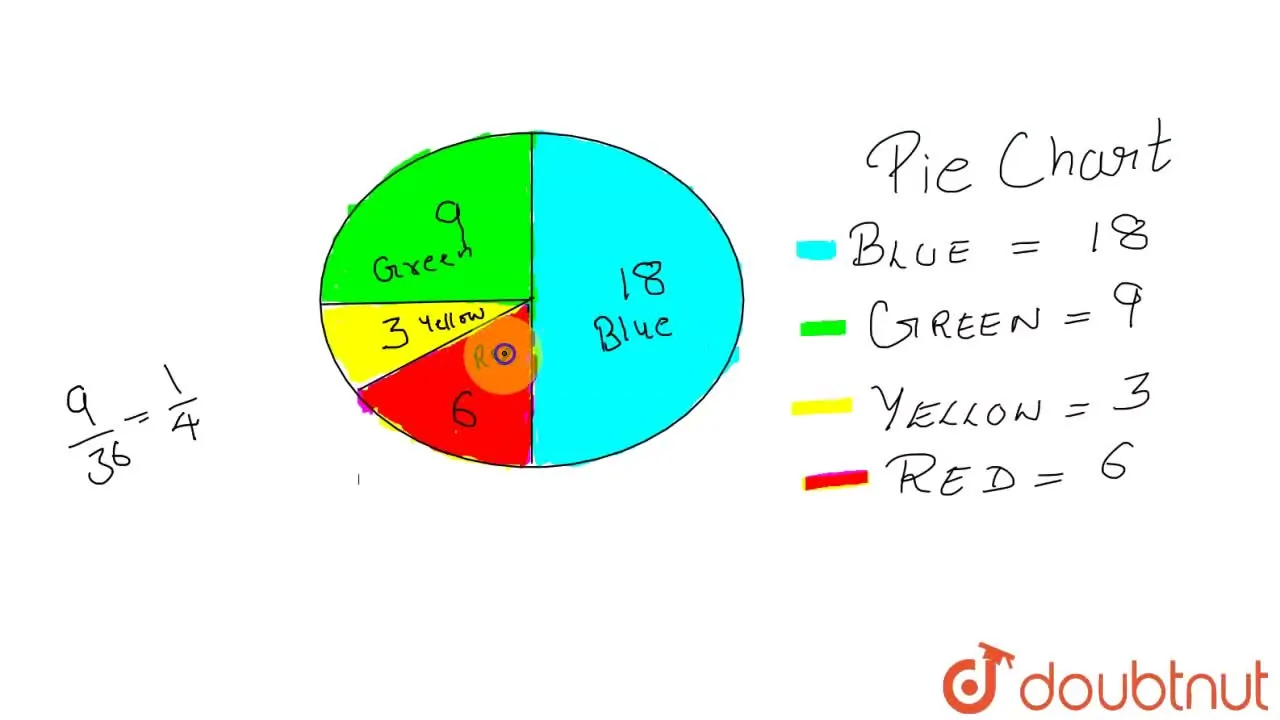 What is a Pie Chart? - Answered - Twinkl Teaching WIki