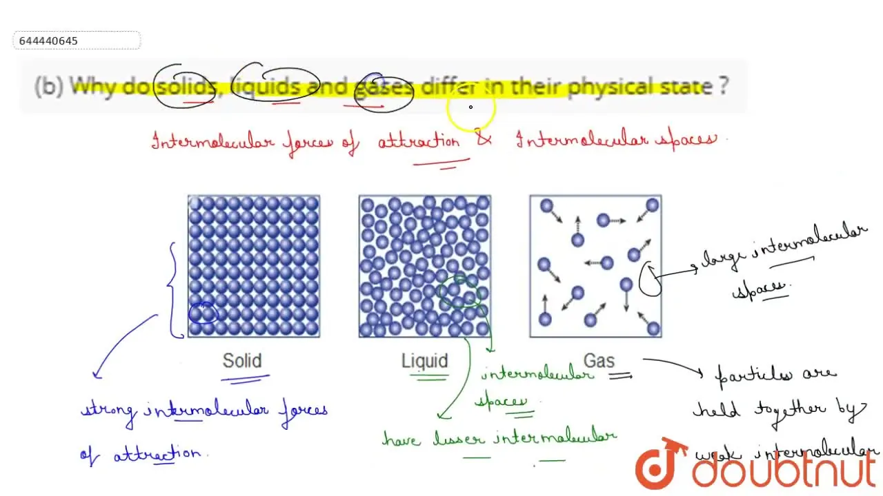 (b) Why do solids, liquids and gases differ in their physical state