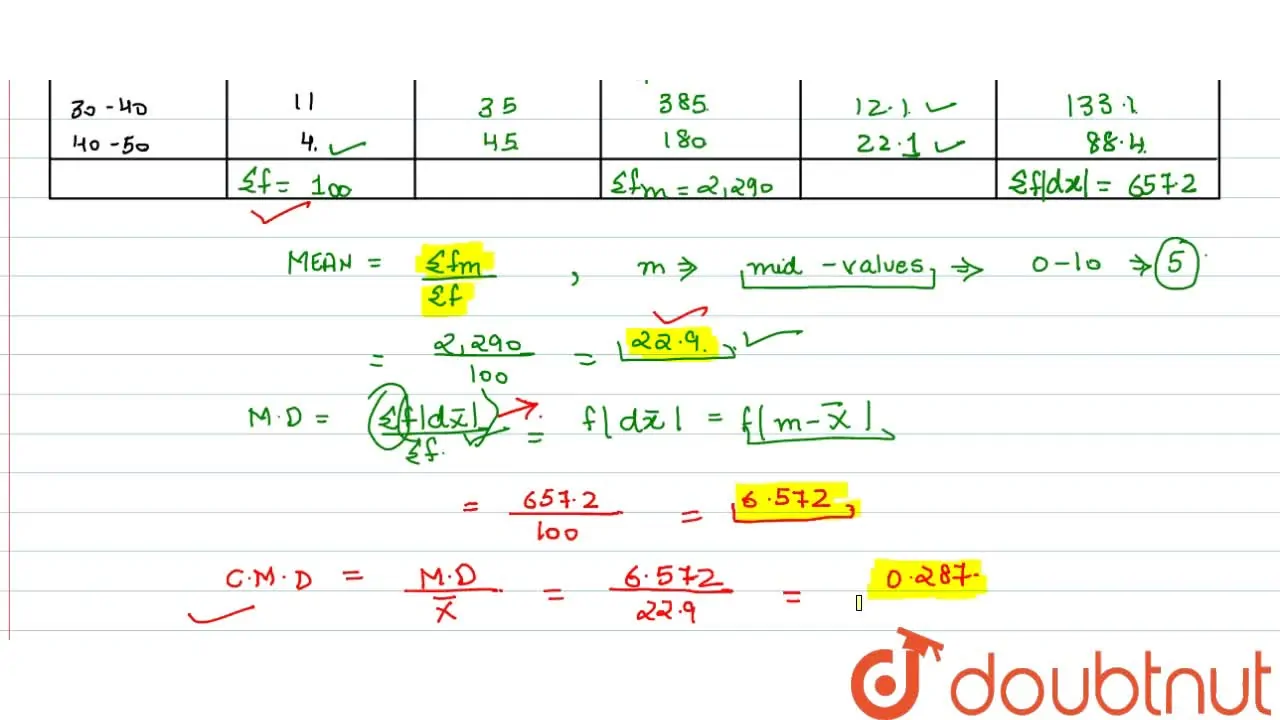 Calculate mean deviation and its coefficient from mean from the follow