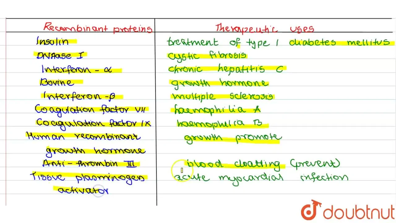 [Malayalam Solution] Can you list 10 proteins which are us