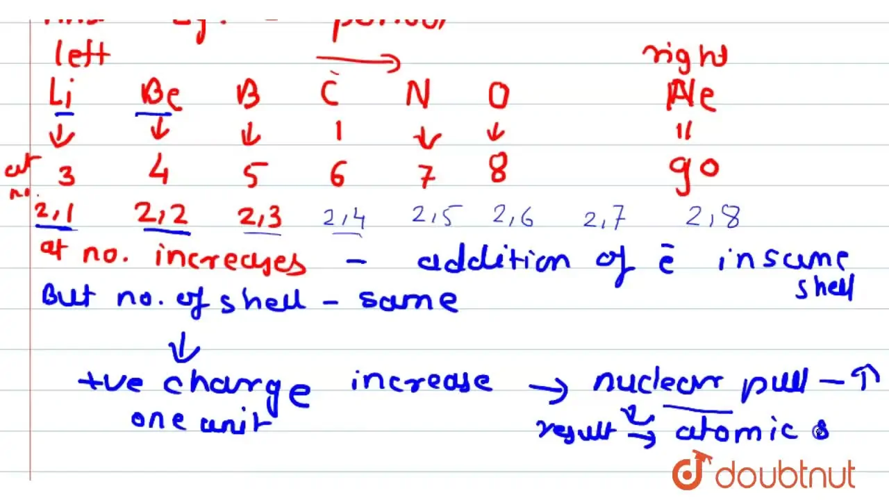 [Marathi] Atomic radius goes on decreasing while going from left to ri