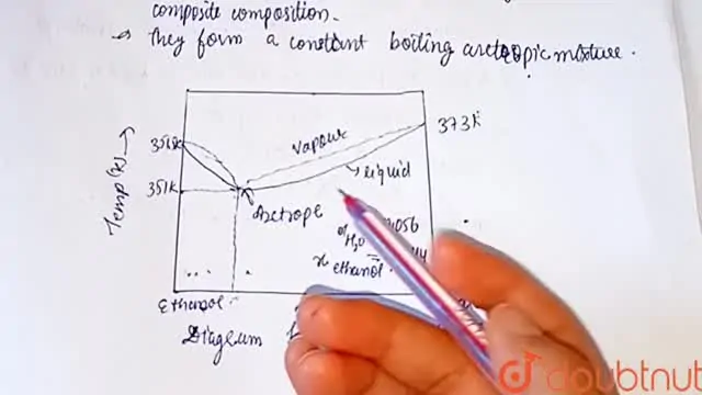 Two Liquids A And B Form Type II Non-ideal Solution Which Shows A Min