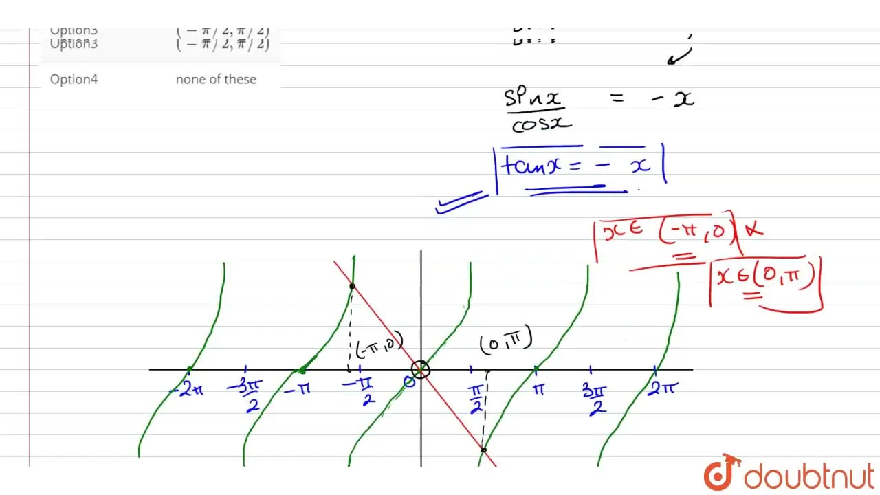 The equation sin x + x cos x = 0 has at least one root in