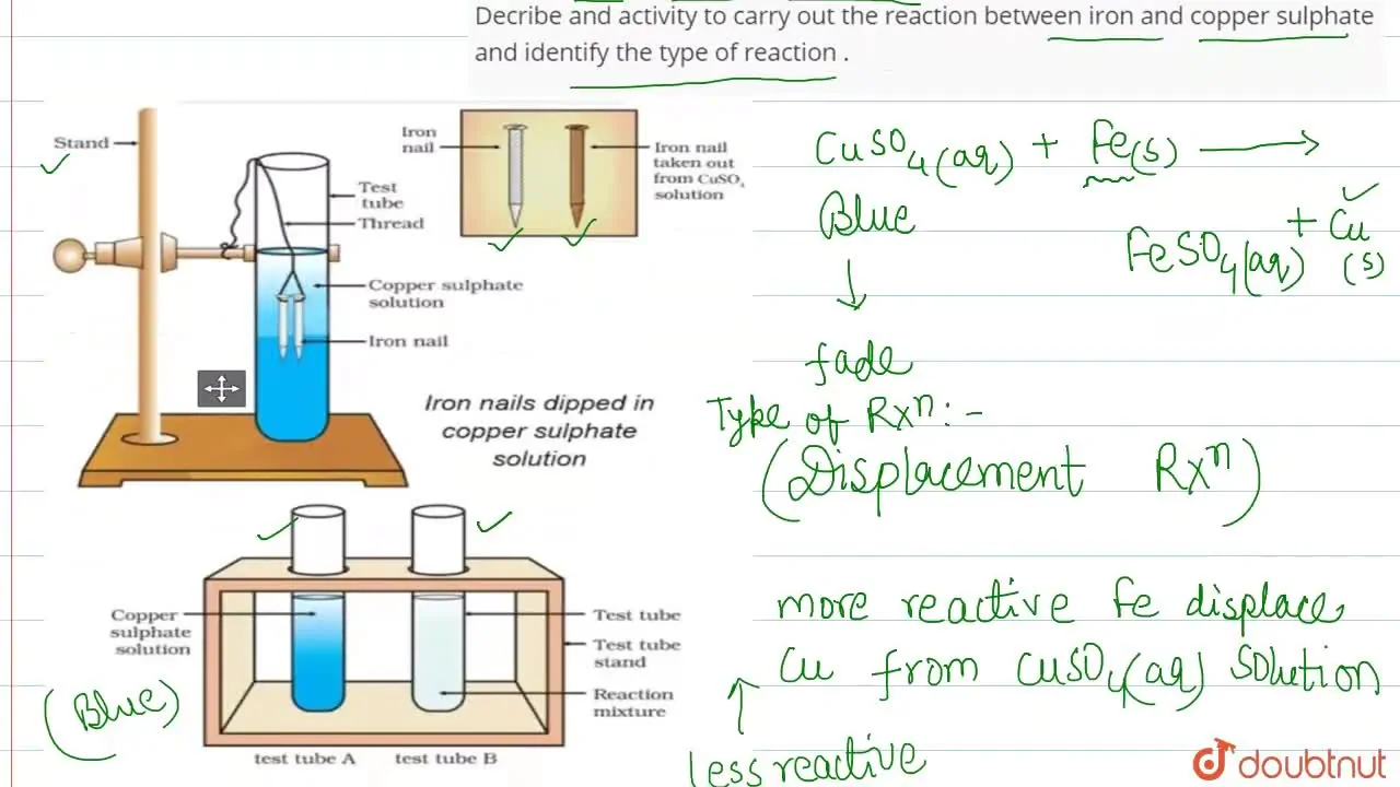 Write the experimental procedure to prove chemical displacement reaction? -  Brainly.in