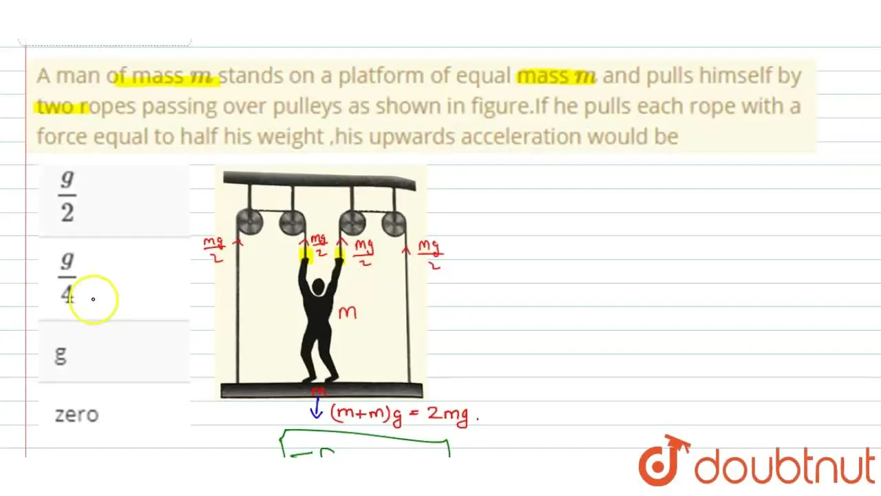 A Man Of Mass M Stands On A Platform Of Equal Mass M And Pulls Himself