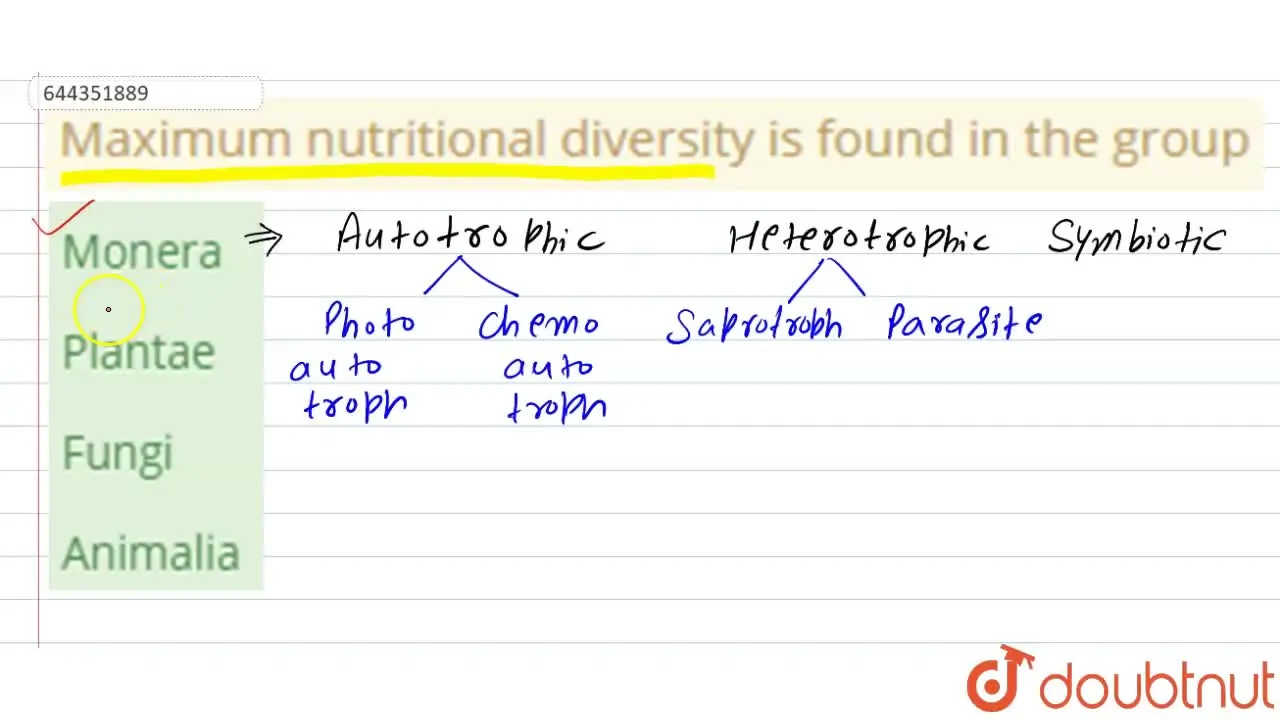 Maximum nutritional diversity is found in the group