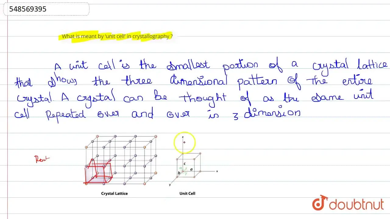 [Tamil] What is meant by ‘unit cell’ in crystallography