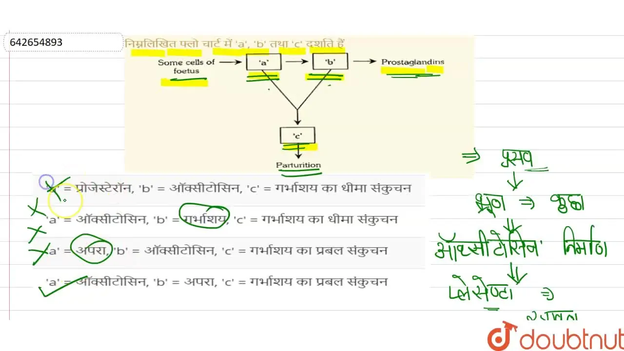 'a' = अपरा, 'b' = ऑक्सीटोसिन, 'c' = गर्भाशय का प्रबल संकुचन