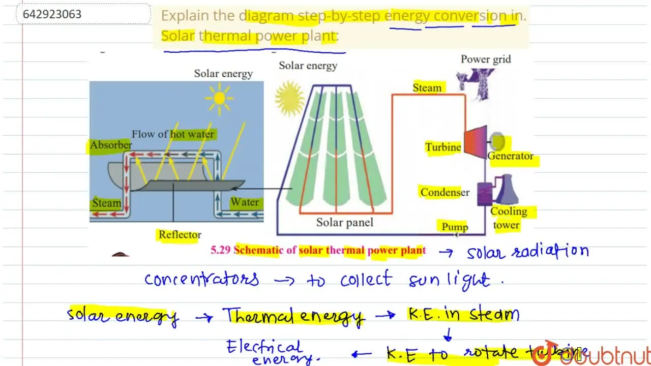 [marathi] Explain The Diagram Step By Step Energy Conversion In So