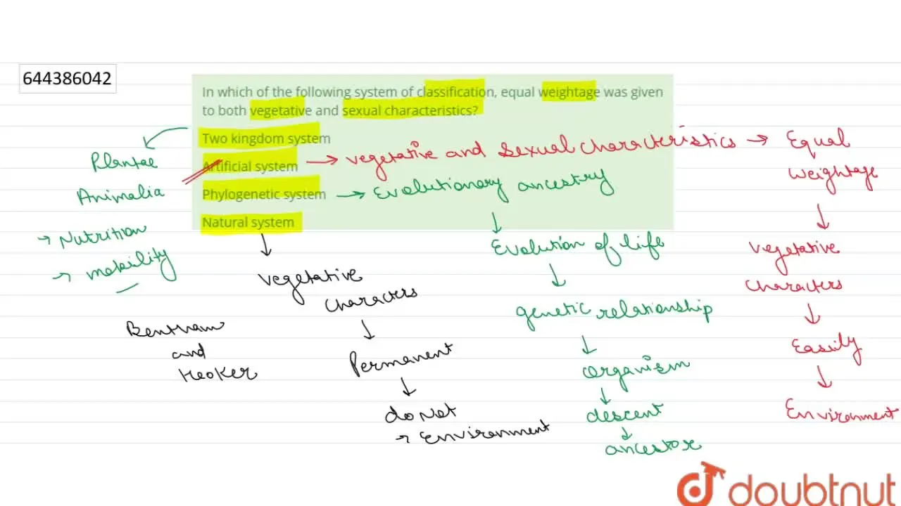 In which of the following system of classification, equal weightage wa