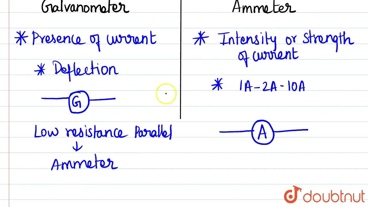 [Tamil] What is the difference between a galvanometer and an ammeter?