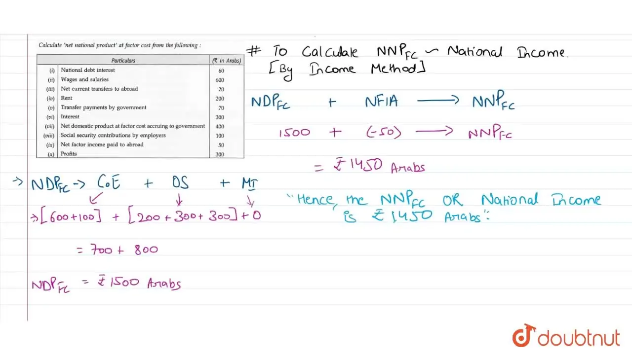 Calculate national product' at factor cost from the following