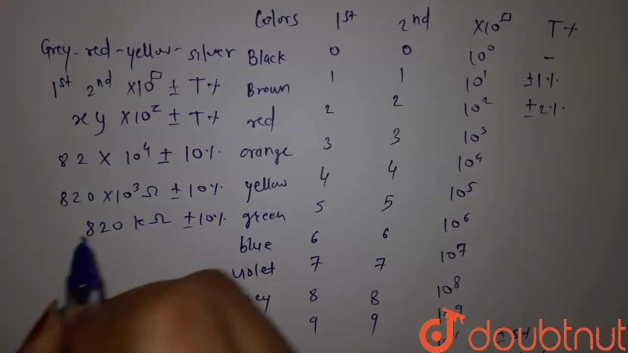 [Marathi] Find the values of the resistors with the following colour c