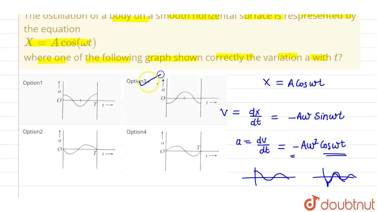 The oscillation of a body on smooth horizontal surface is represented
