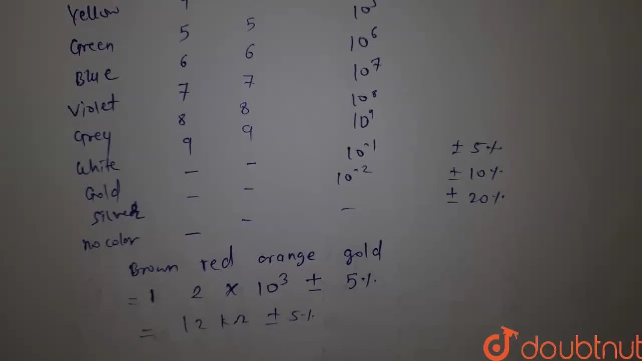 [Marathi] Explain the colour code system for resistors.