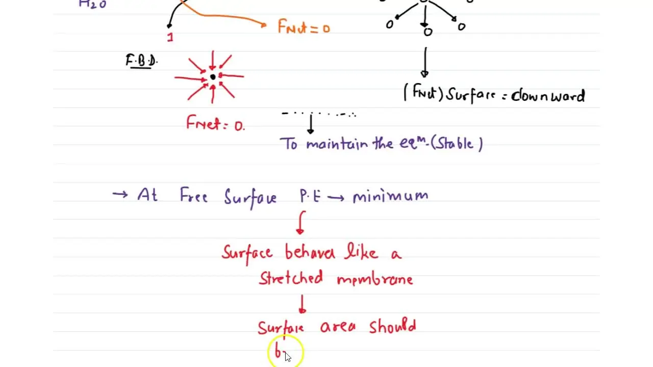 [Tamil] Explain surface tension on the basis of molecular theory.