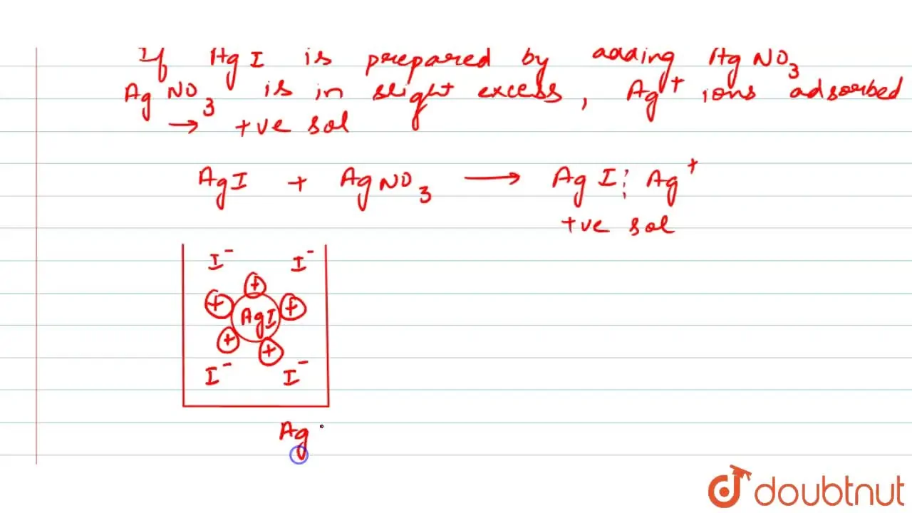 A sol of Agl can be positively or negatively charged. Explain how and