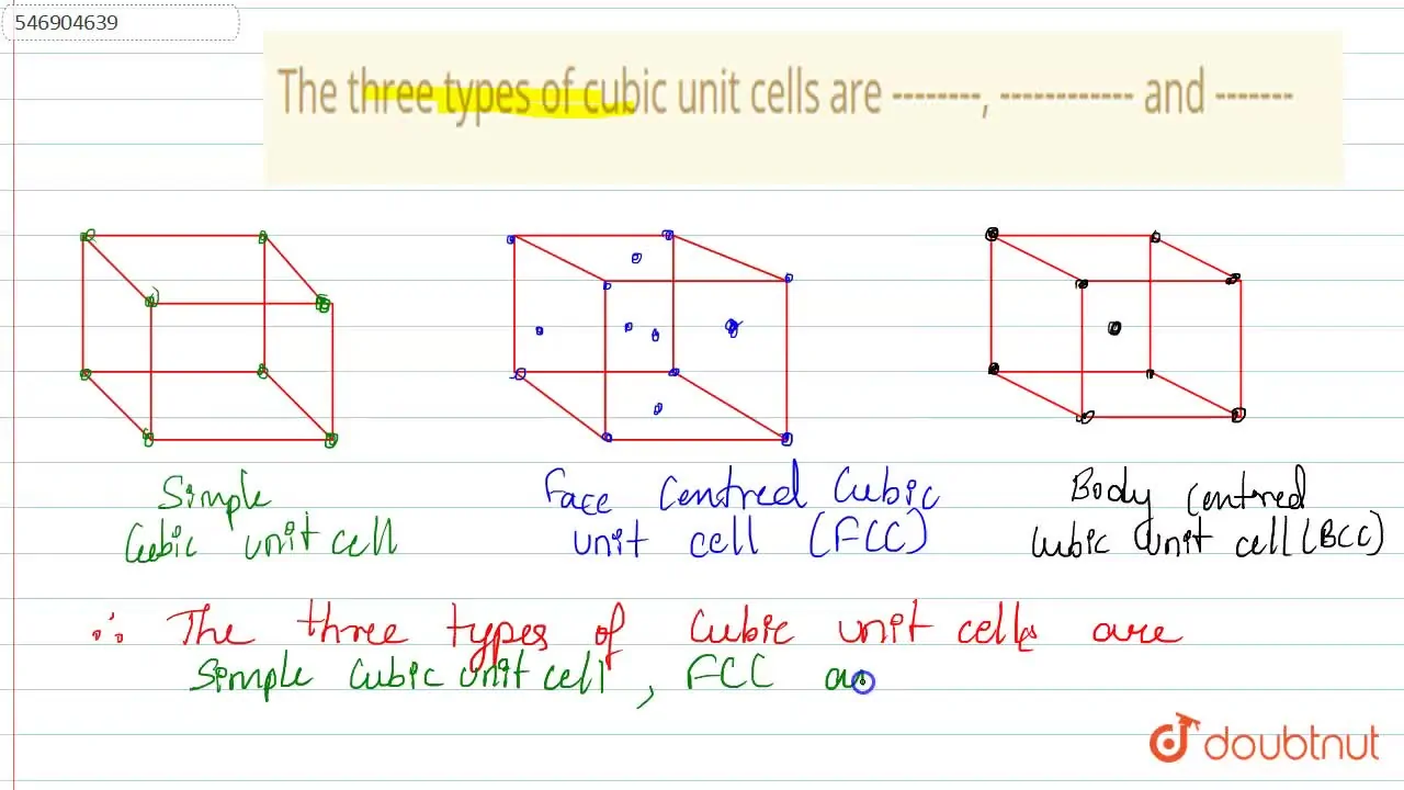 Kannada The Three Types Of Cubic Unit Cells Are   7948668.webp