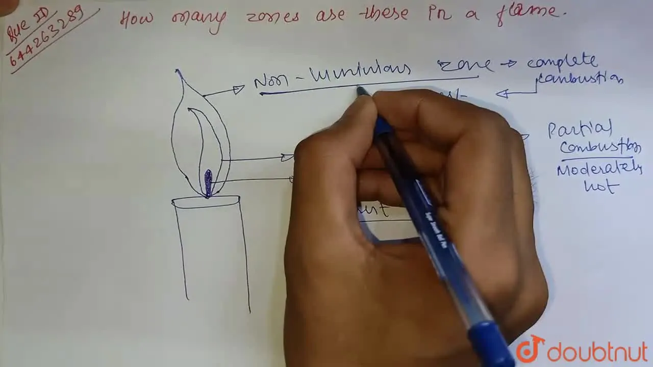 How many zones are there in a flame