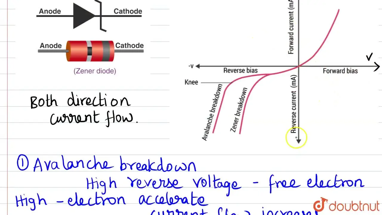 [Tamil] What is a Zener diode