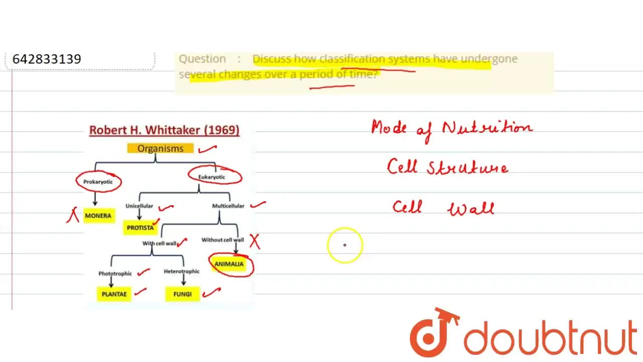 [Punjabi Solution] Discuss how classification systems have undergone s