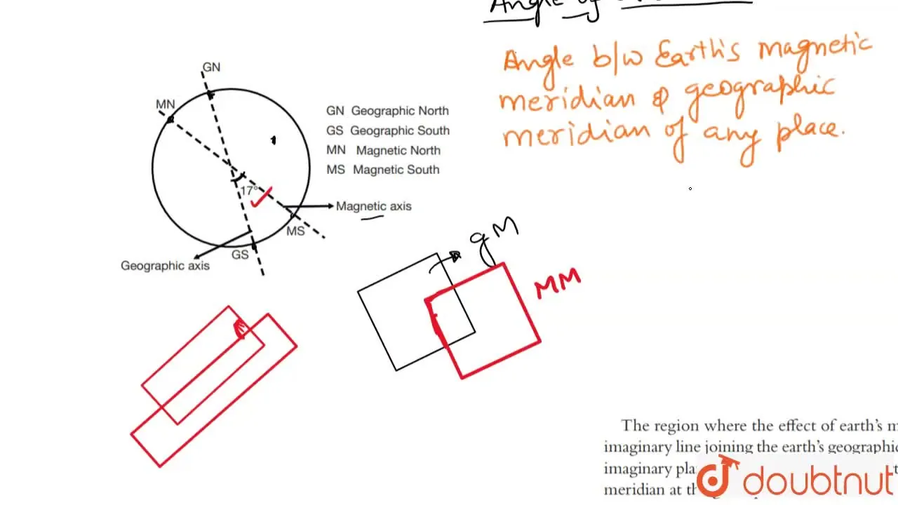 Read The Angle Between An Object And A World Axis – IVRCQB