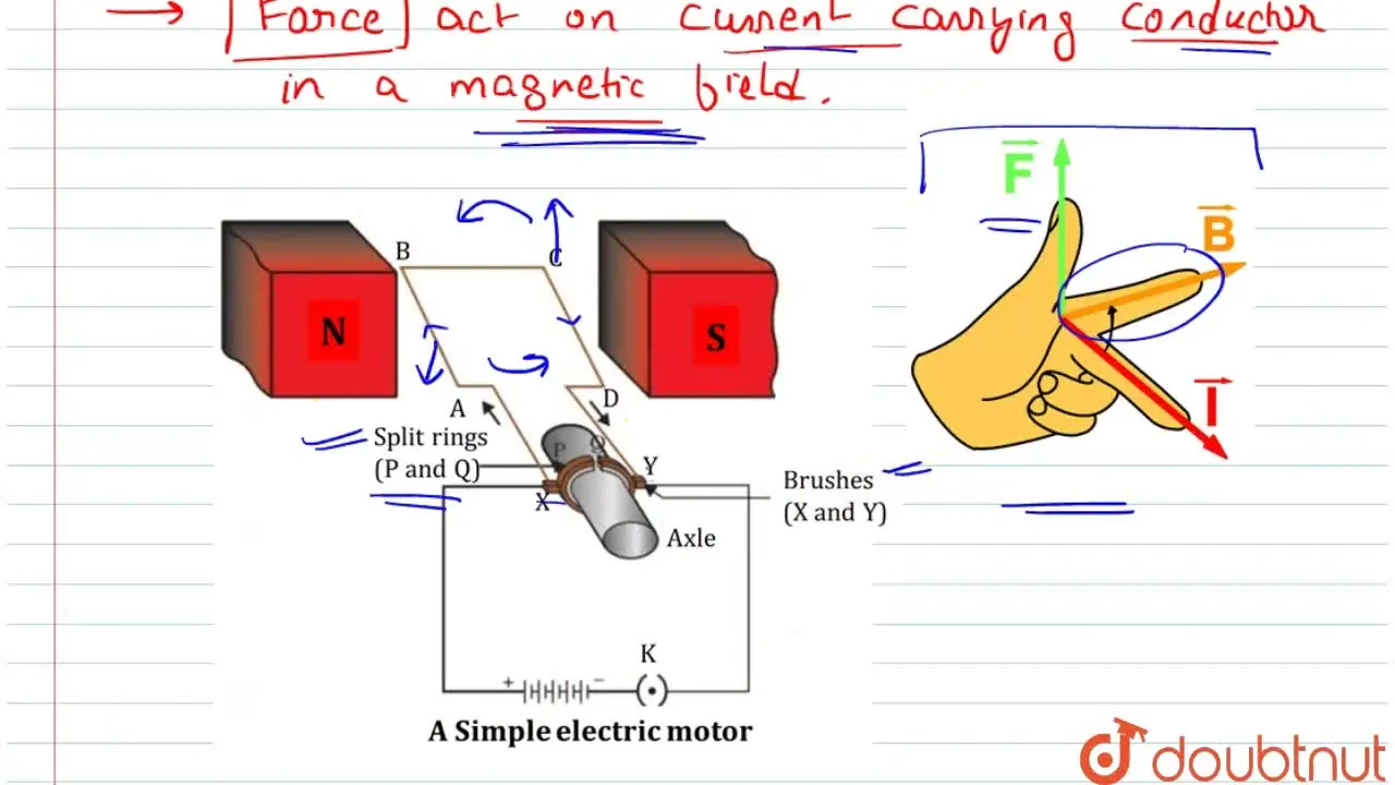 Draw A Labelled Diagram Of An Electric Motor Explain Its With The Help